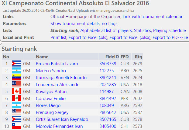top10-participantes-continental2016