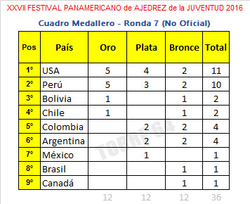 panam-2016-medallas-r7