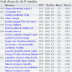 tabla-final-femenino