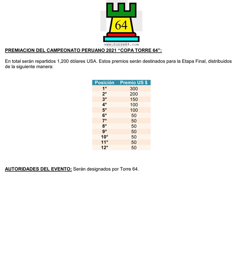 Copa-Torre64-2021-Bases-2 - Torre 64 - Ajedrez Peruano