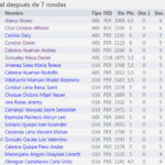 tabla-final