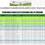 tabla-femenino