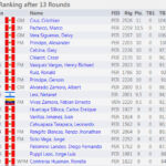 claretiano2023-chess-final-blitz