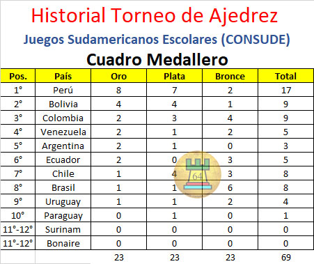 Judit Polgar Archivos - Torre 64 - Ajedrez Peruano