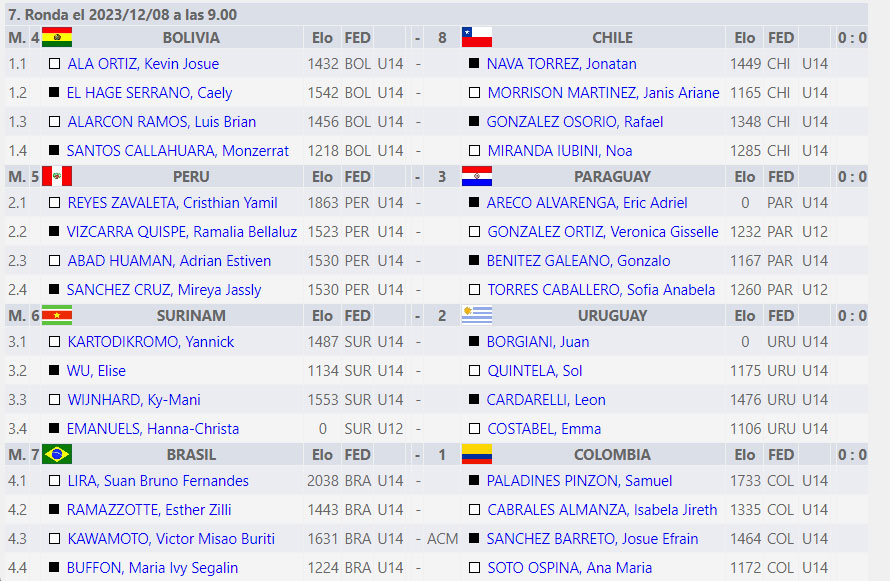 Checkmate! Imparando da Capablanca vs Marshall, cerca le falle!