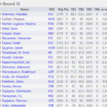 tabla-open-blitz