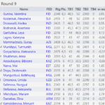 tabla-women-blitz