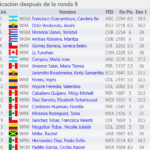 r8-posiciones