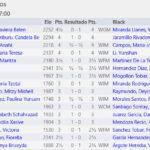 resultados-ronda6