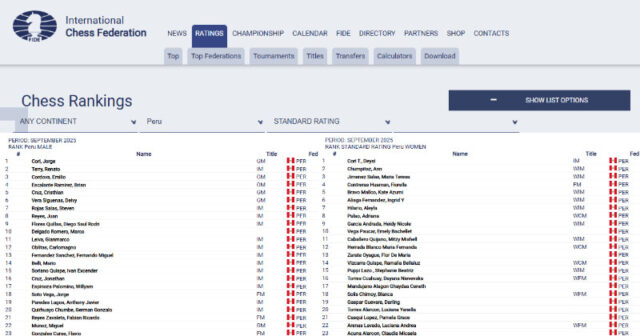 La FIDE publica el ránking septiembre 2025