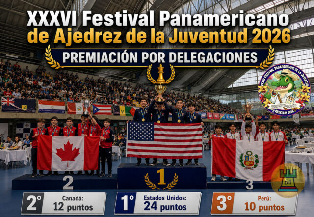 XXXVI Festival Panamericano de la Juventud 2026: resultados finales XXXVI Festival Panamericano de la Juventud 2026: resultados finales